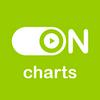 undefined ON Charts