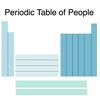 undefined Periodic Table of People