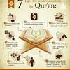 undefined The Holy Quran & Science