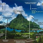 Podcast Paleoclimatology